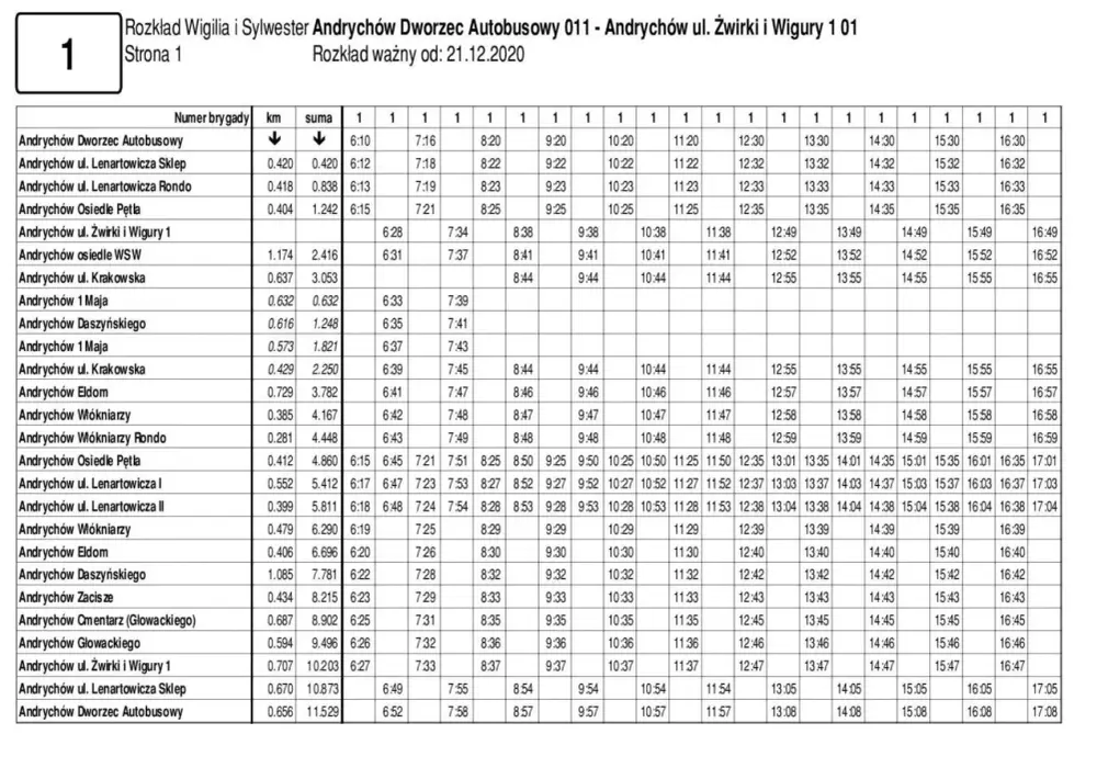 Rozkład jazdy Andrychów – sprawdź aktualne godziny odjazdów i trasy
