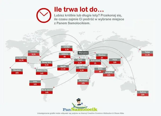 Ile dokładnie trwa lot na Kubę z Warszawy? Sprawdź czas podróży i porady