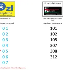 Darmowy rozkład jazdy w Żorach – nie przegap ważnych informacji