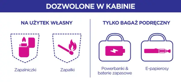 Czy można mieć zapalniczkę w bagażu podręcznym? Sprawdź zasady bezpieczeństwa