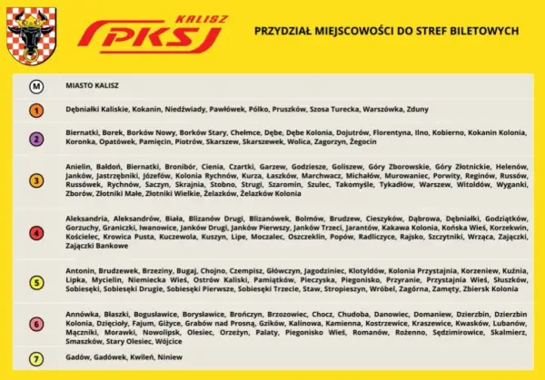 Rozkład jazdy autobusów PKS Kalisz – poznaj najlepsze trasy i godziny